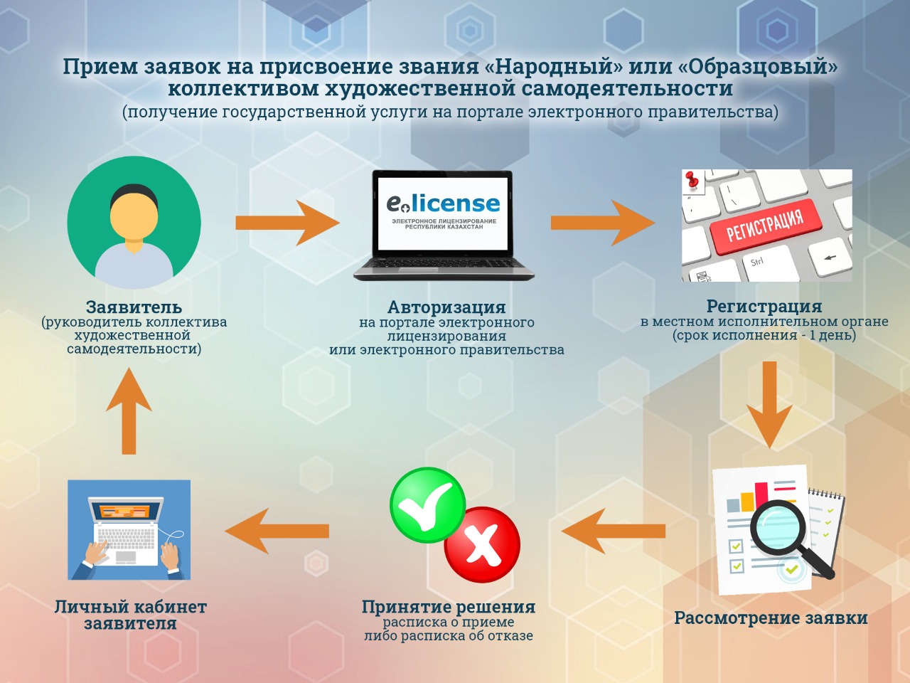 инфографика рус